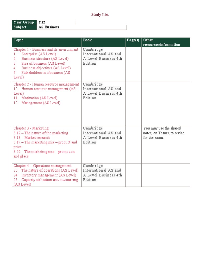 AS Business Study Guide Overview | PDF | Marketing | Leadership