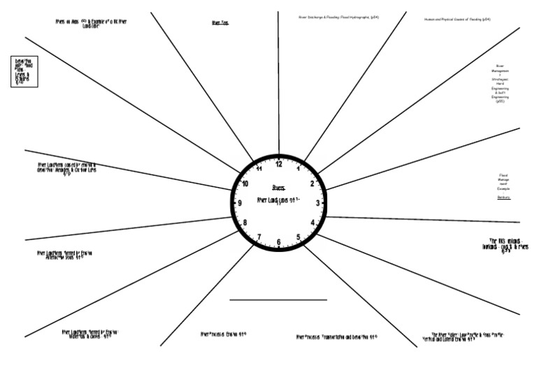 Rivers Revision Clock PDF River Erosion