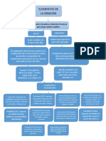 Mapa Conseptual Elementos de La Oracion