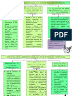 Ficha 4 - Organizador Grafico - Producción de Textos