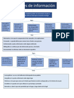 Fuentes de Información