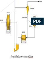 Flotacion Flash Por El Esquema