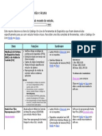 Informações Diagnóstico de Veículos Honda (HDS e J2534)