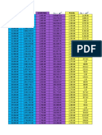 Estadisticas de Probabilidades - Caso Portafolio de Acciones BVC