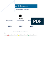 Dashboard Plan Proyecto