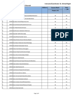 Course Work MKT306 Spring 2020