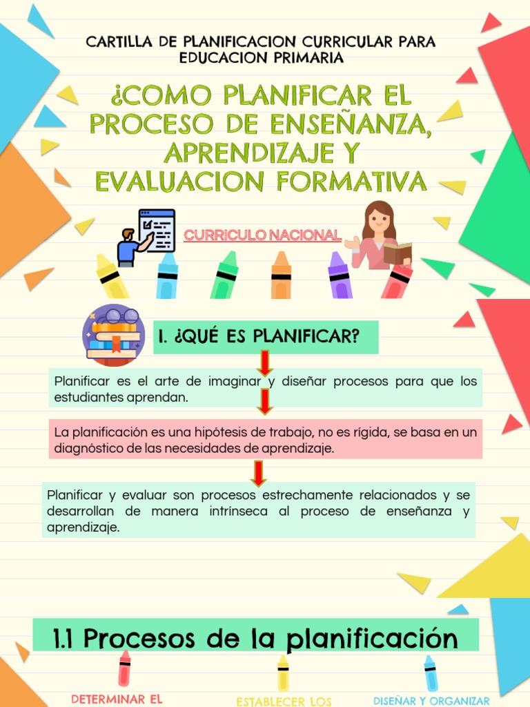 Guía de Planificación Educativa Efectiva | PDF | Aprendizaje | Evaluación