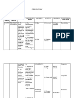 Curriculum Map Grade 10