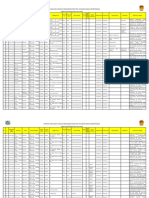 Reasignación docente 2022 UGEL Puno