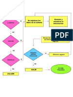 Diagrama de Flujo de Los Registros