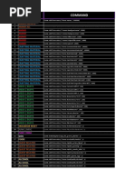 Categorized AIO Command List v7.5 - DARK | PDF | Physical Security ...
