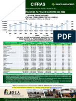 CIFRAS 1080 Bolivia Exportaciones Primer Semestre 2022