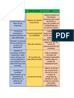 Sistema de gestión empresarial para mejorar eficiencia