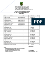 Jadwal Pembina Upacara