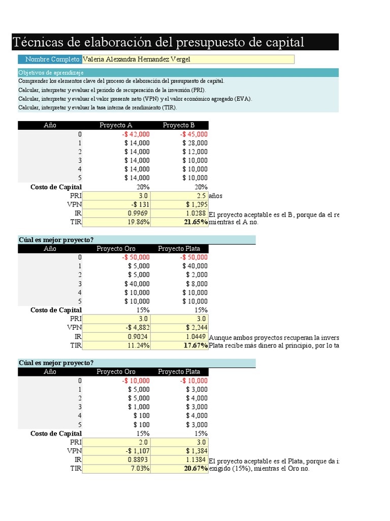 Taller - Técnicas de Elaboración Del Presupuesto de Capital | PDF ...