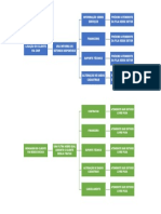 Informações sobre setores e próximo atendente