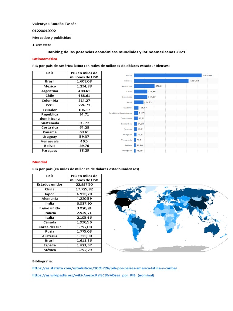 Ranking de Las Potencias Económicas PDF