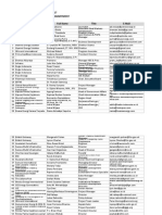 HIVOS SUMBA INVESTMENT NETWORK DATABASE