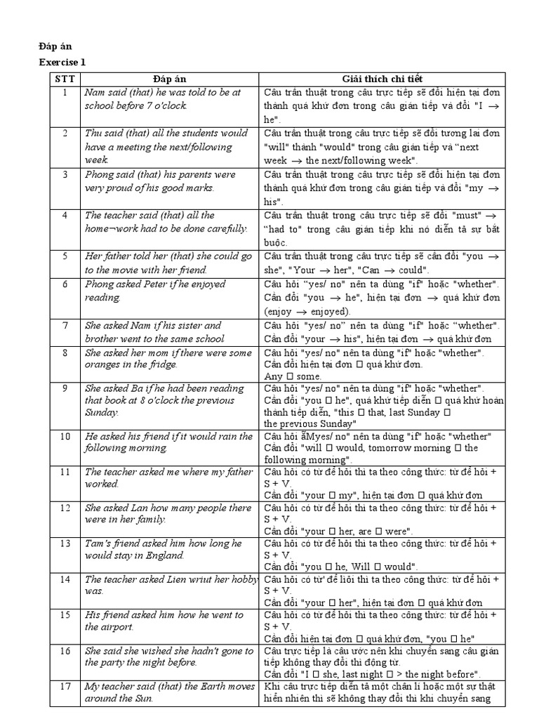 REPORTED SPEECH Keys PDF