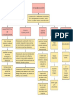 Mapa Globalización