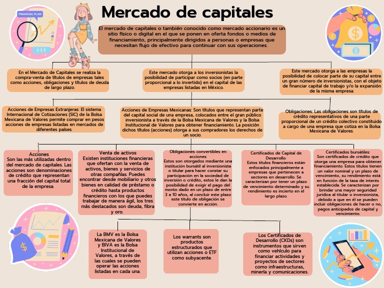 Mapa Conceptual Mercado de Capitales | PDF | Bolsa | Compartir (Finanzas)