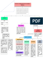 Mapa Conceptual Funciones y Factores Que Influyen en El Desarrollo Curricular