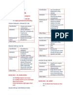 Drug study classification and indications