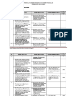 Pemetaan Kompetensi Inti Dan Kompetensi Dasar KURIKULUM PMA 912/2013
