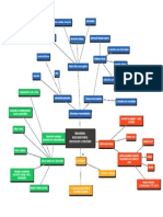 Mapa Concep 3 Neuro