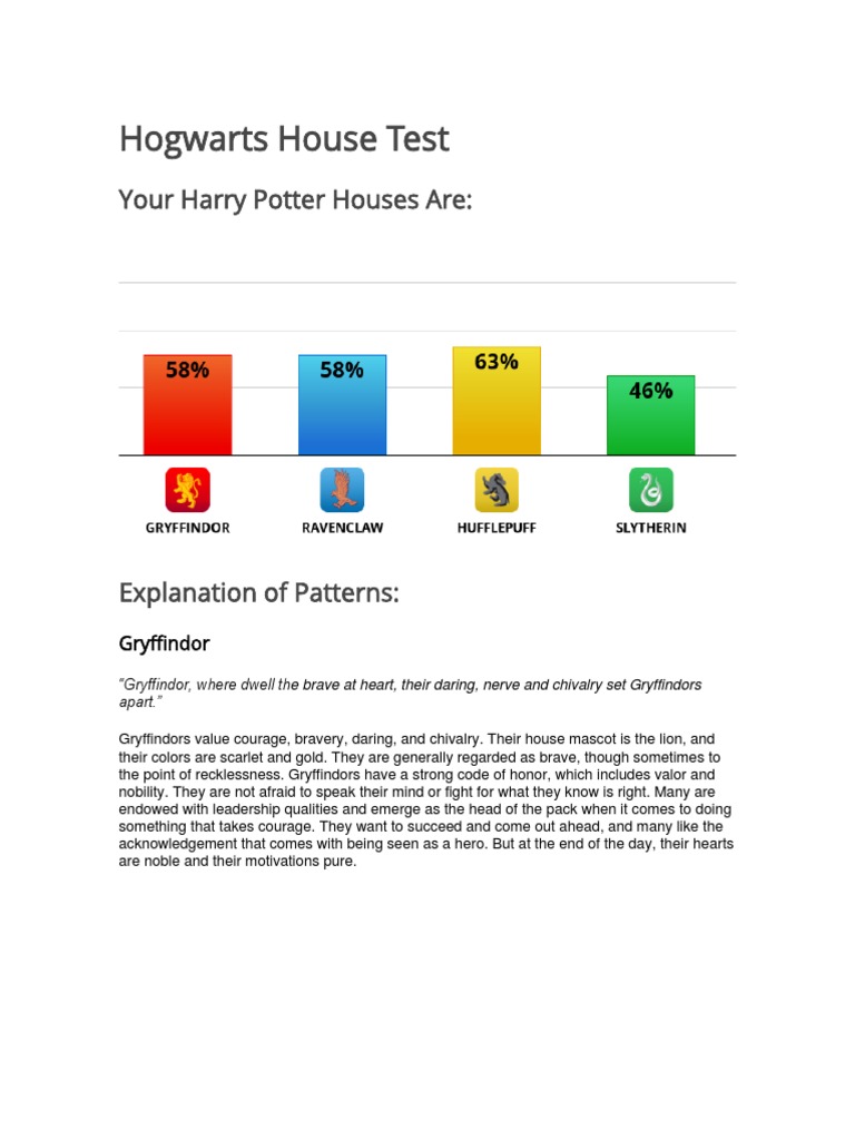 TEST FOR WHAT HOUSE IN HOGWARTS visual data 7