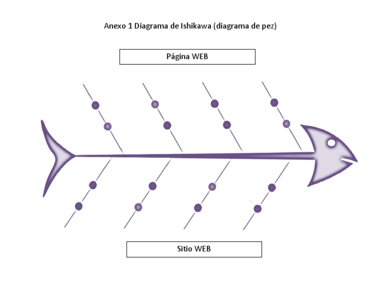 Diagrama de Pez PDF