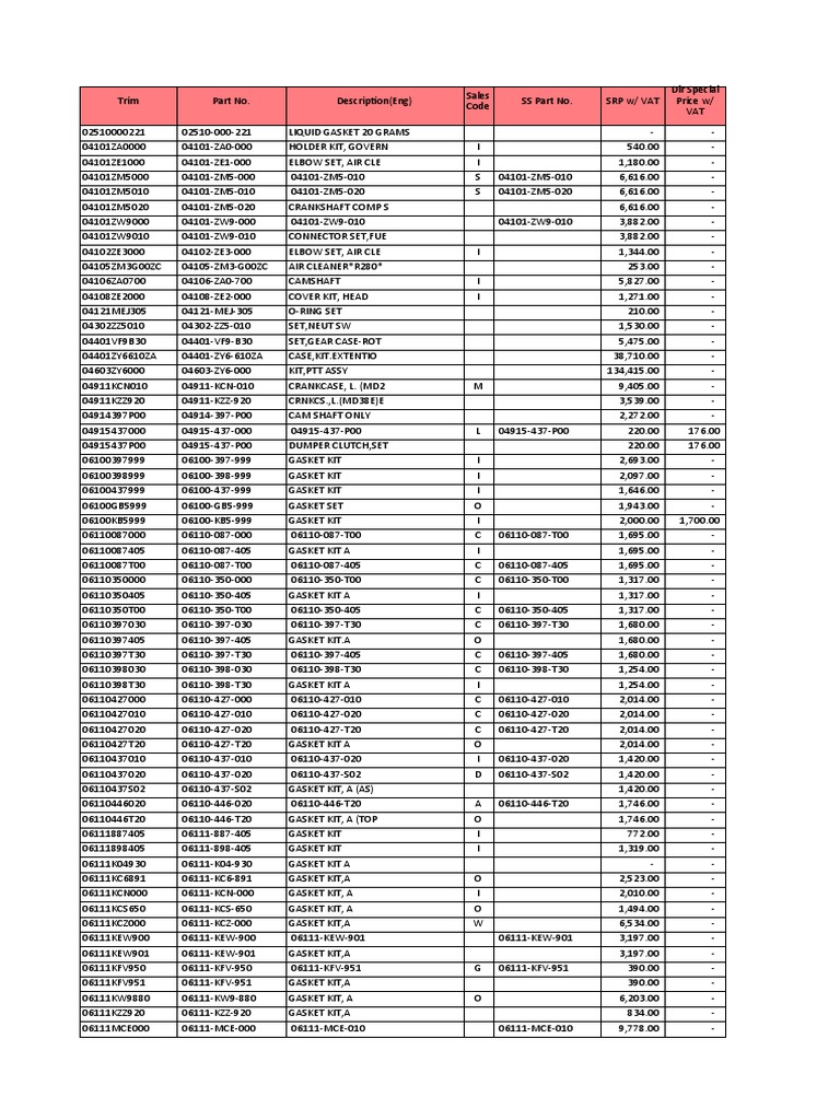 Price List (2019!03!12) 1 Honda Phils. Inc.2 PDF Brake Machines