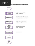 Download Carta Alir Projek Video Korporat_proposal by ninjaqing SN62960935 doc pdf