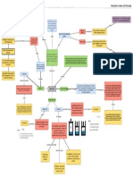 Mapa Conceptual