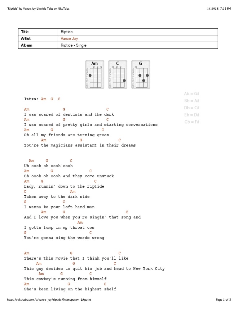 The Strokes uke tabs and chords - Ukulele Tabs