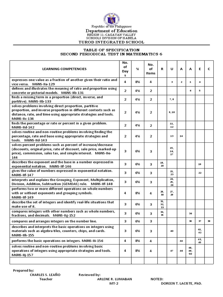 Math 6 Periodical Test Specifications | PDF | Multiplication ...