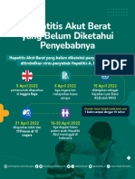 Gejala & Penanganan Hepatitis Akut Berat