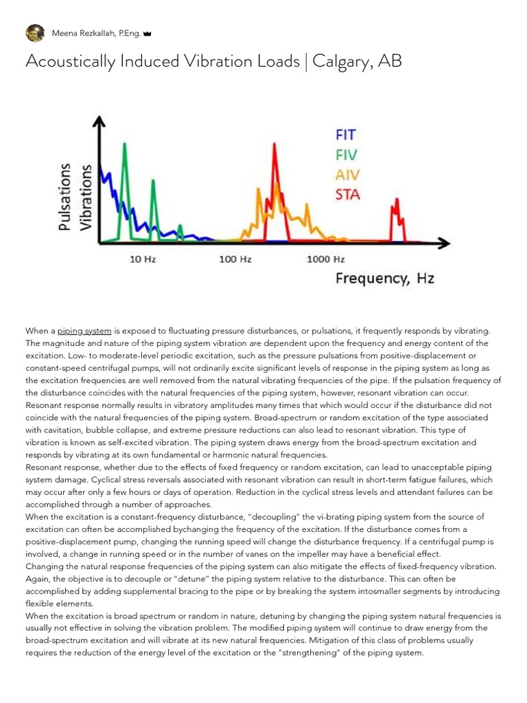 Acoustically Induced Vibration Loads Calgary, AB PDF Resonance