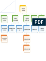 Organigrama Fancesa