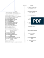 Kelompok Persentasi Perilaku Organisasi