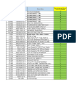 Recommended Spare Parts Inventory Levels