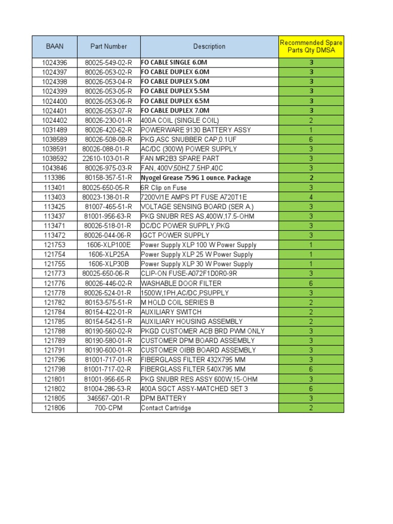 Spare Parts Inventory Levels PDF Power Supply Power Electronics