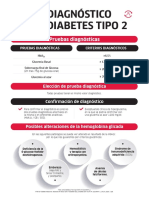 03 Infografia Diagnostico Diabetes Tipo2