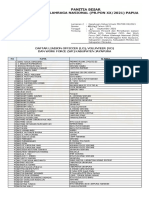 SK Relawan PON XX Papua Kab Jayapura 4858 (23092021)