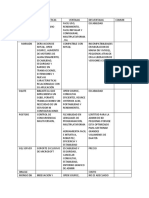 03 Ejercicio2 Sesionbd