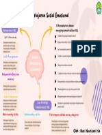 Koneksi Antar Materi Topik 1 - Pse