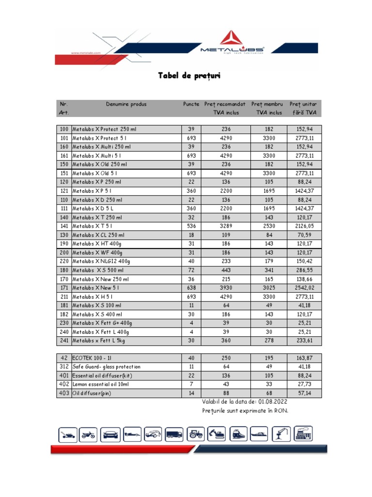 Tabel de Preturi METALUBS 01.09.2022 | PDF | Natural Products | Oils