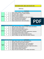 Cartel de Contenidos de Inglés - Inicial y Primaria 2023