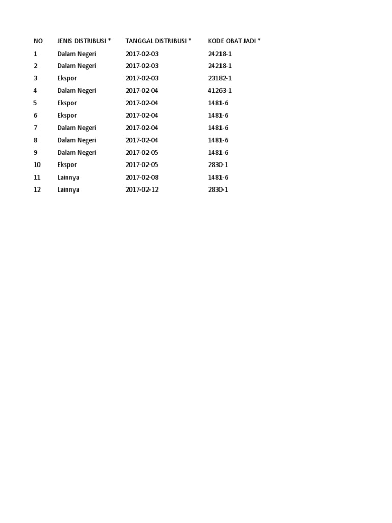 Distribution Template | PDF