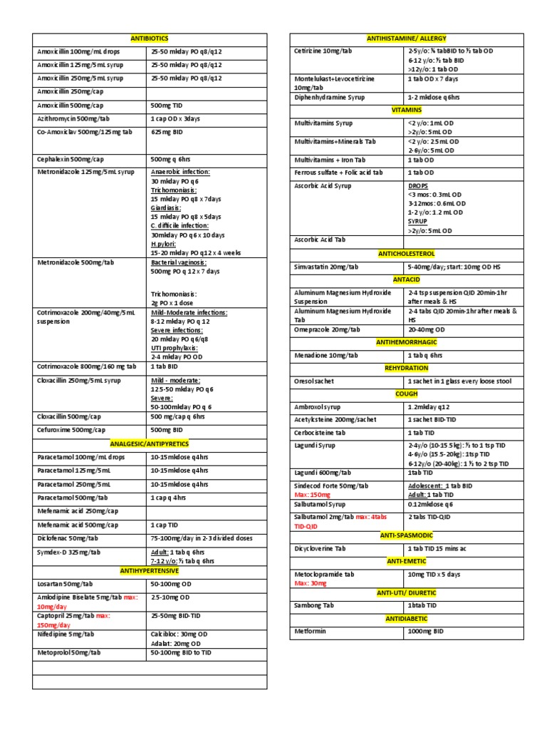 Pho Meds List | PDF | Diseases And Disorders | Pharmaceutical Sciences